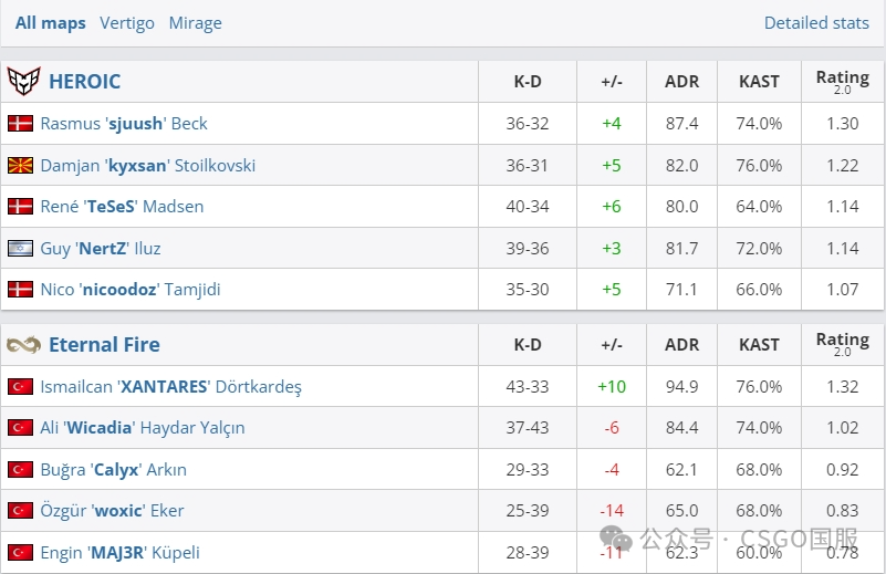 【Cloud9与Heroic均三战全胜晋级!LVG今晚将与蒙古队进行生死战】