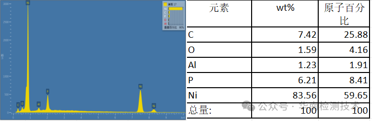 OK样品EDS谱图