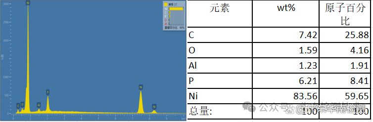 OK样品EDS谱图 OK样品EDS谱图