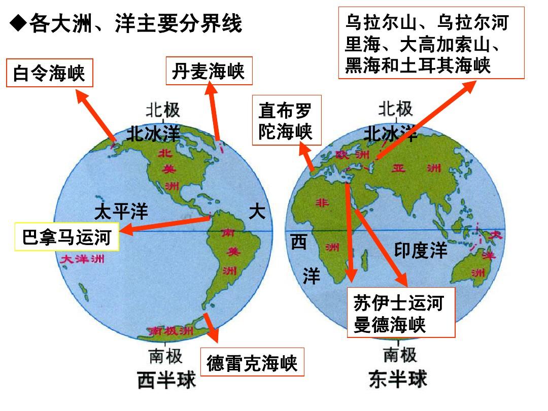 亚洲与欧洲的洲界线是什么?