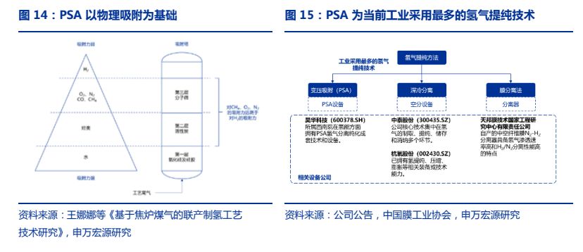 氫能產業鏈設備梳理產業趨勢逐漸明朗氫能設備迎來機遇