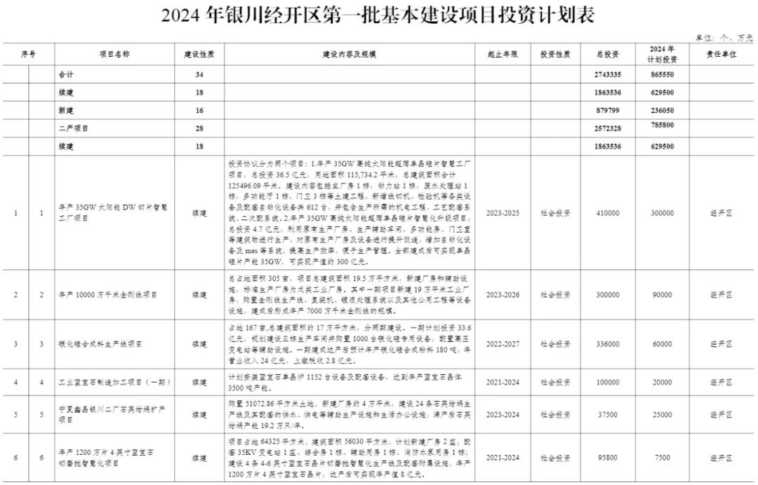 建设投资计划(建设投资计划表中的项目内容)