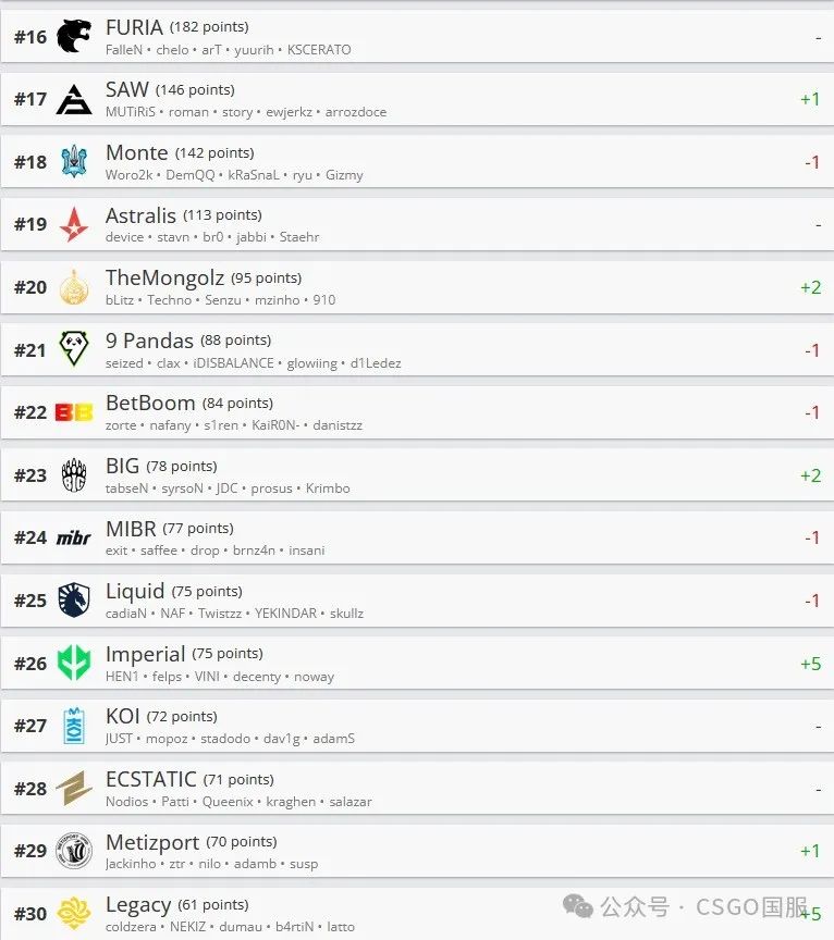 【Cloud9与Heroic均三战全胜晋级!LVG今晚将与蒙古队进行生死战】