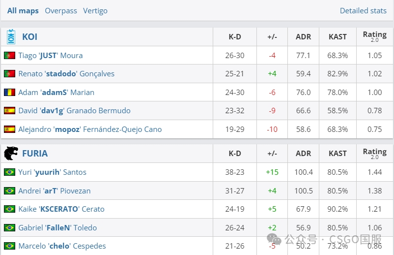 【Cloud9与Heroic均三战全胜晋级!LVG今晚将与蒙古队进行生死战】