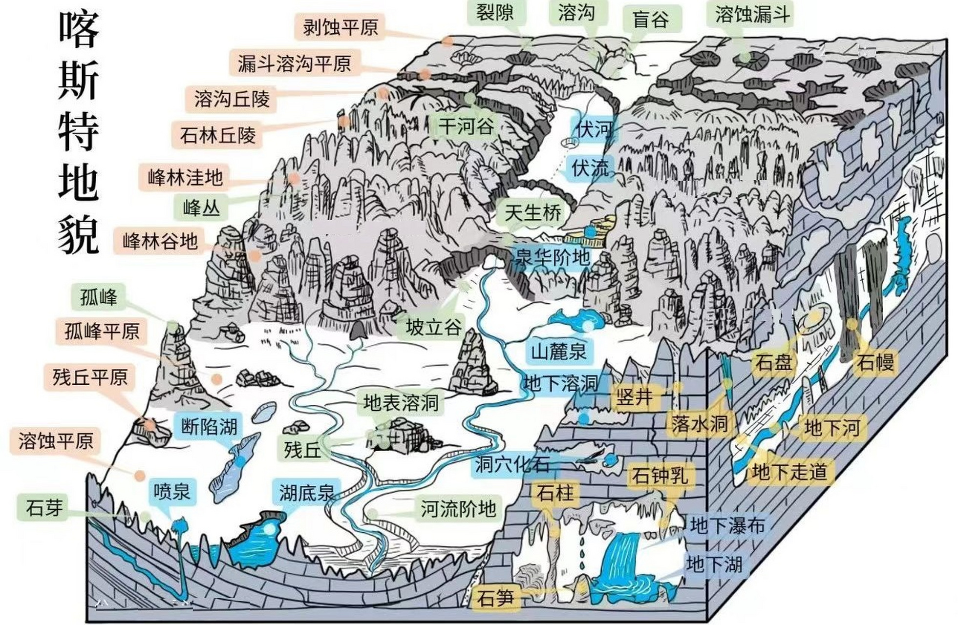 各种地貌类型图图片