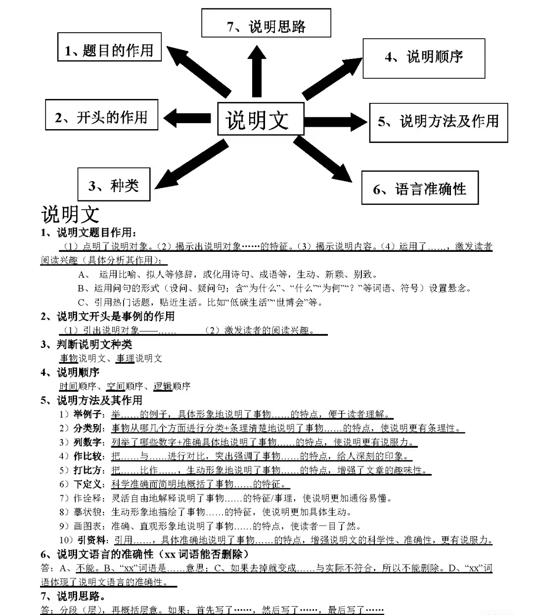 说明文的语言特点图片