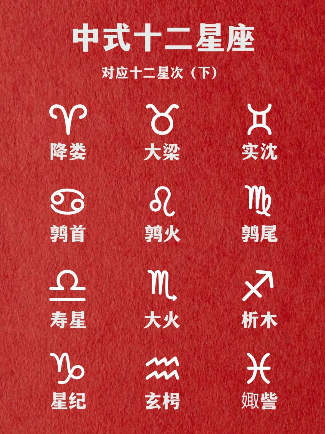 中式星座,我们亲切地称之为"十二星次",它们与古