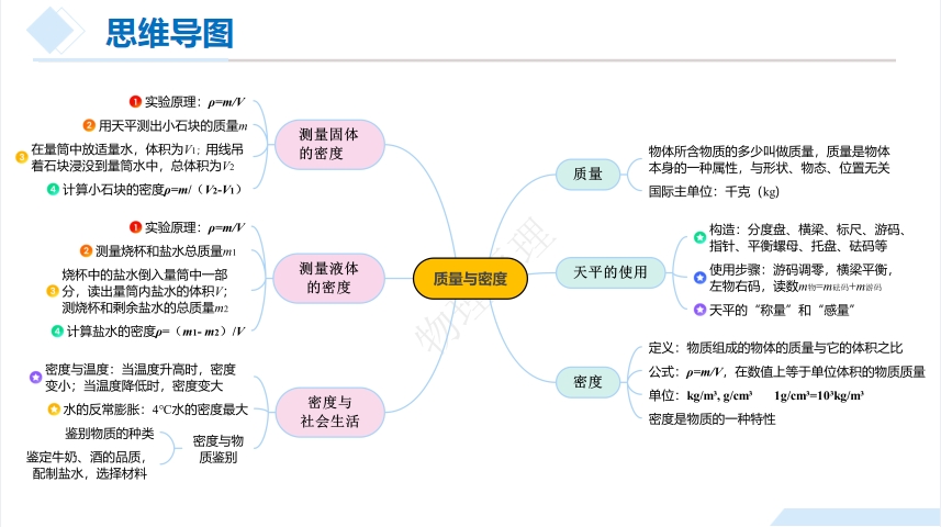 思维导图质量与密度图片