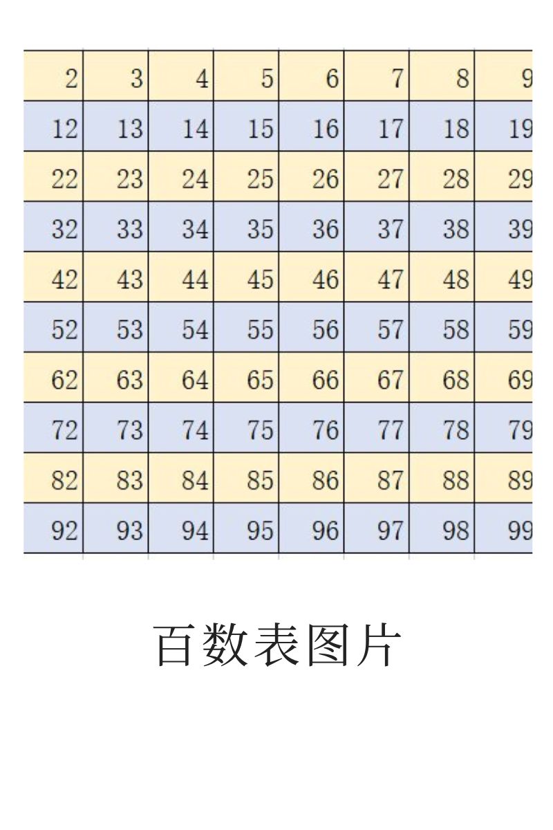 百数表,就像一张数字地图,整齐地排列着从1到100的数字
