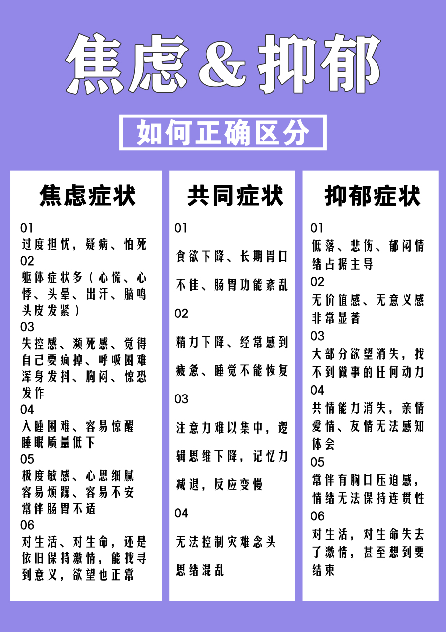 单一焦虑症的躯体症状较多,主要表现在心脏,常有心悸心慌,心动过速