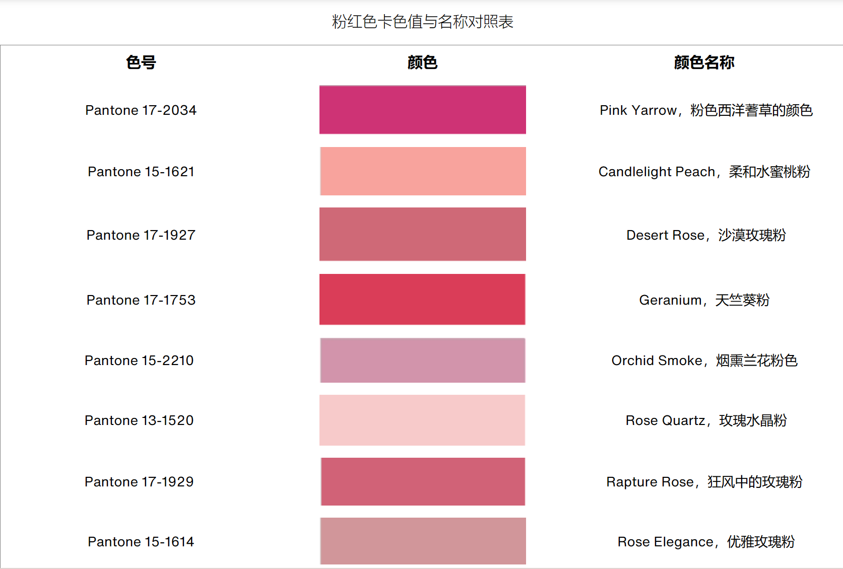 粉色的三个最佳配色是什么?