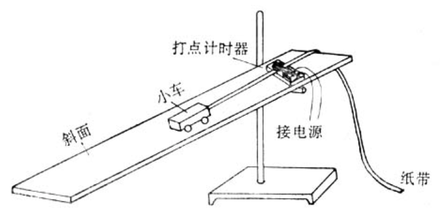 打点计时器求加速度公式逐差法