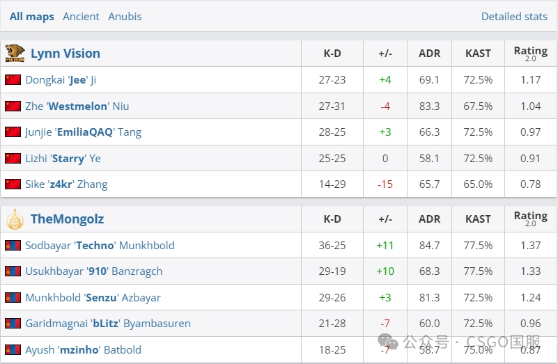 【LVG遗憾离场,今晚将决出最后3张淘汰赛门票!