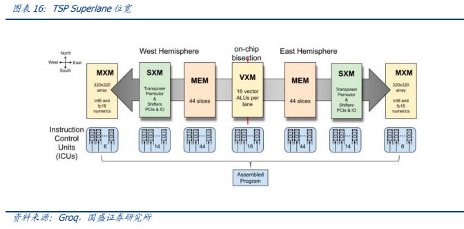 通信行业深度:ai算力的asic之路,从以太坊矿机说起
