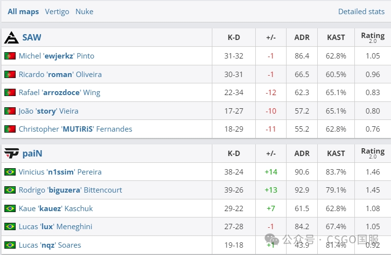 【LVG遗憾离场,今晚将决出最后3张淘汰赛门票!