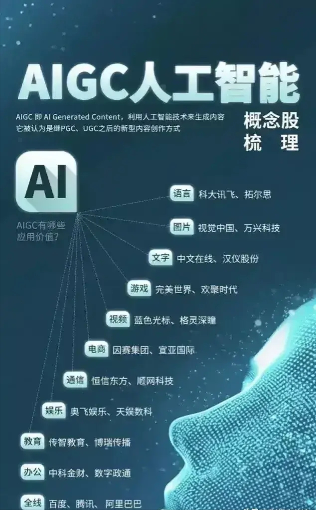 最有价值的:人工智能 算力 央企ai 卫星通信 中字头 新质生产力