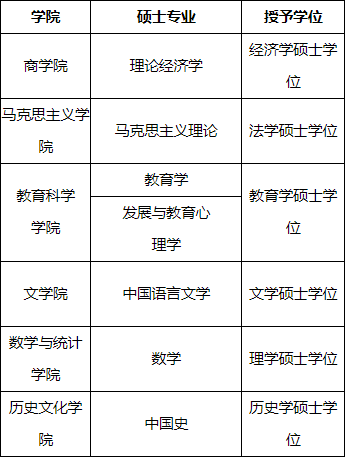 信阳师范大学 学费图片