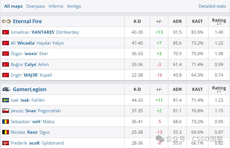 【LVG遗憾离场,今晚将决出最后3张淘汰赛门票!