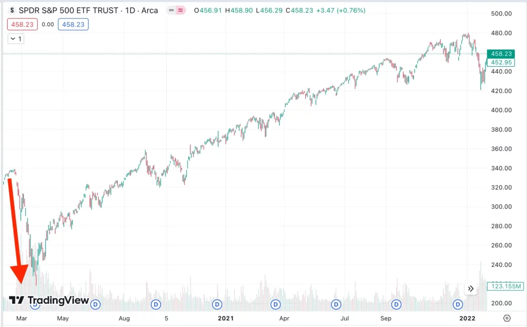 什么是恐惧与贪婪指数