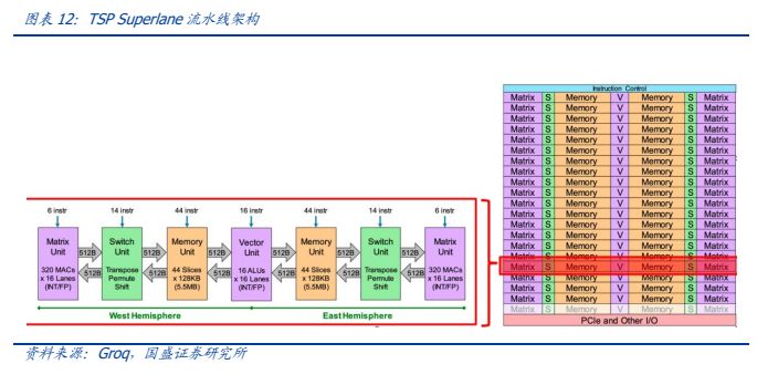 通信行业深度:ai算力的asic之路,从以太坊矿机说起