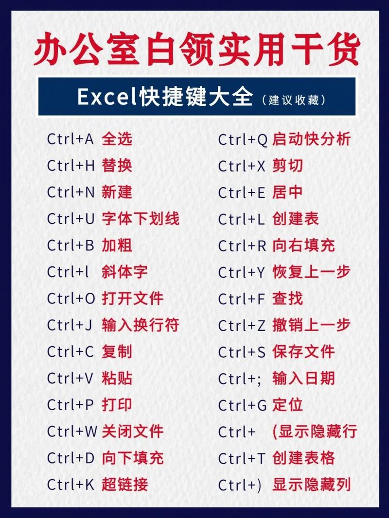 表格快捷键有哪些?excel高手常用快捷键大全!