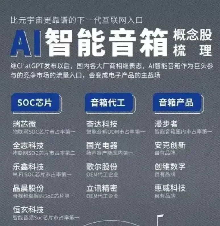 最有价值的:人工智能 算力 央企ai 卫星通信 中字头 新质生产力