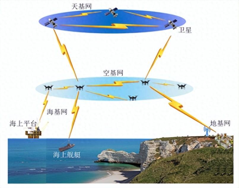 佳文速递面向6g的无人机通信综述