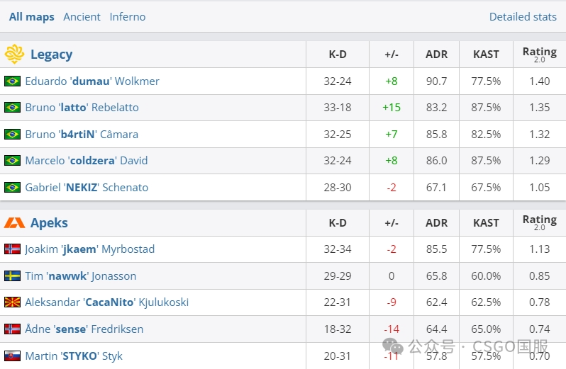 【LVG遗憾离场,今晚将决出最后3张淘汰赛门票!