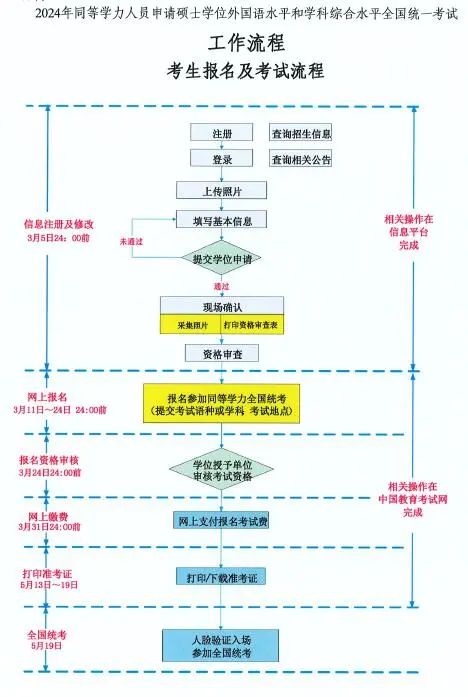 信阳师范大学 学费图片