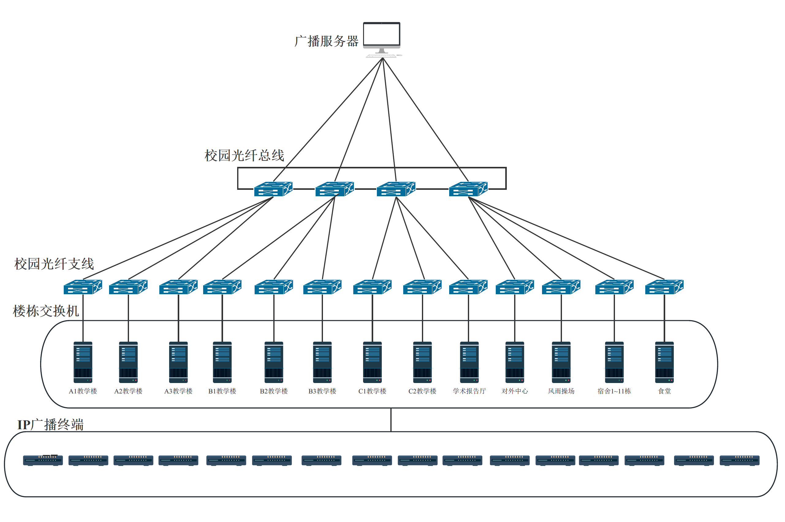 网络拓扑图双核心图片