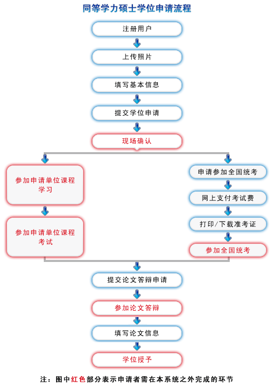 信阳师范大学 学费图片