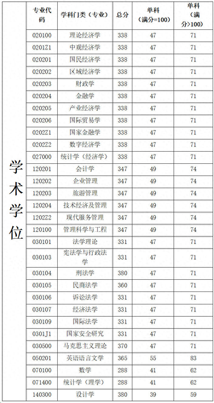 好的财经类大学研究生(好的财经类大学研究生排名)