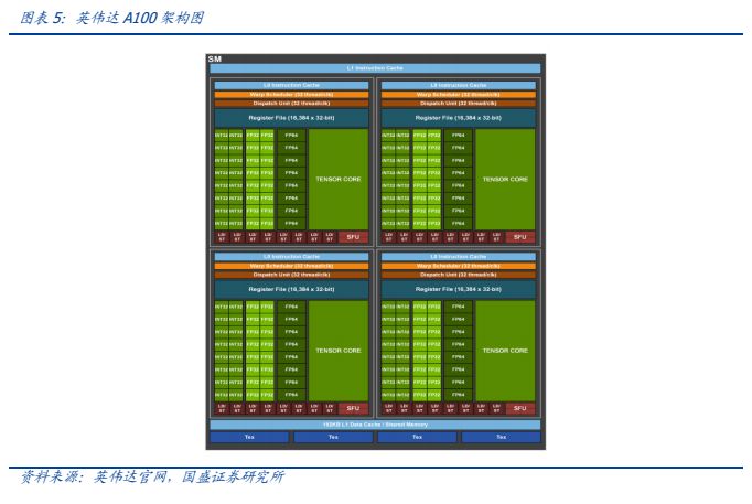 通信行业深度:ai算力的asic之路,从以太坊矿机说起
