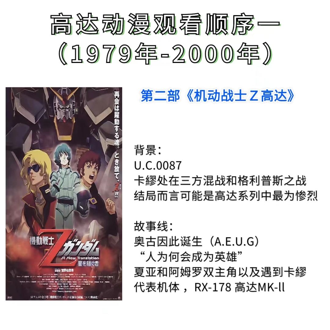 高达动漫观看顺序-(1979-2000)  握紧操纵杆,我们即将开启一场横跨