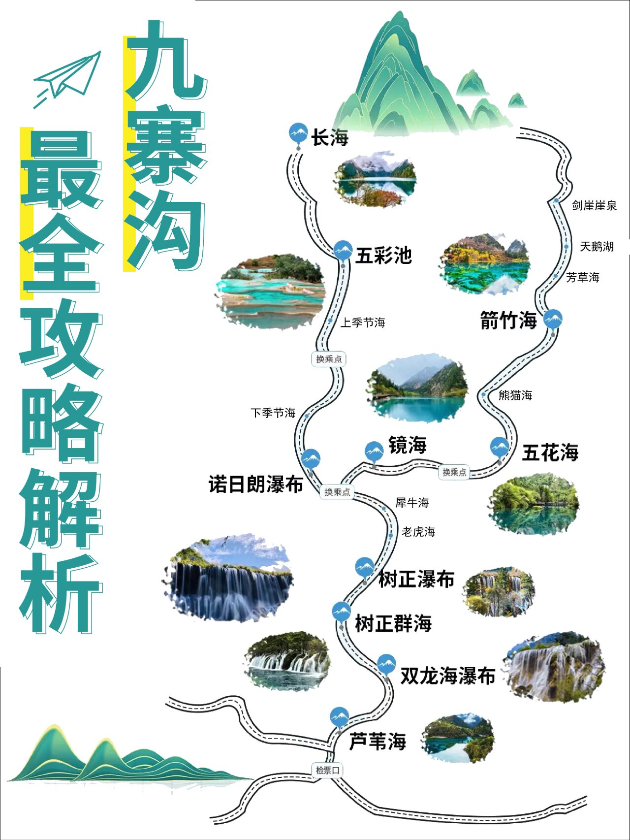 一日游九寨沟最佳路线! 九.@爱旅游的秀秀的动态