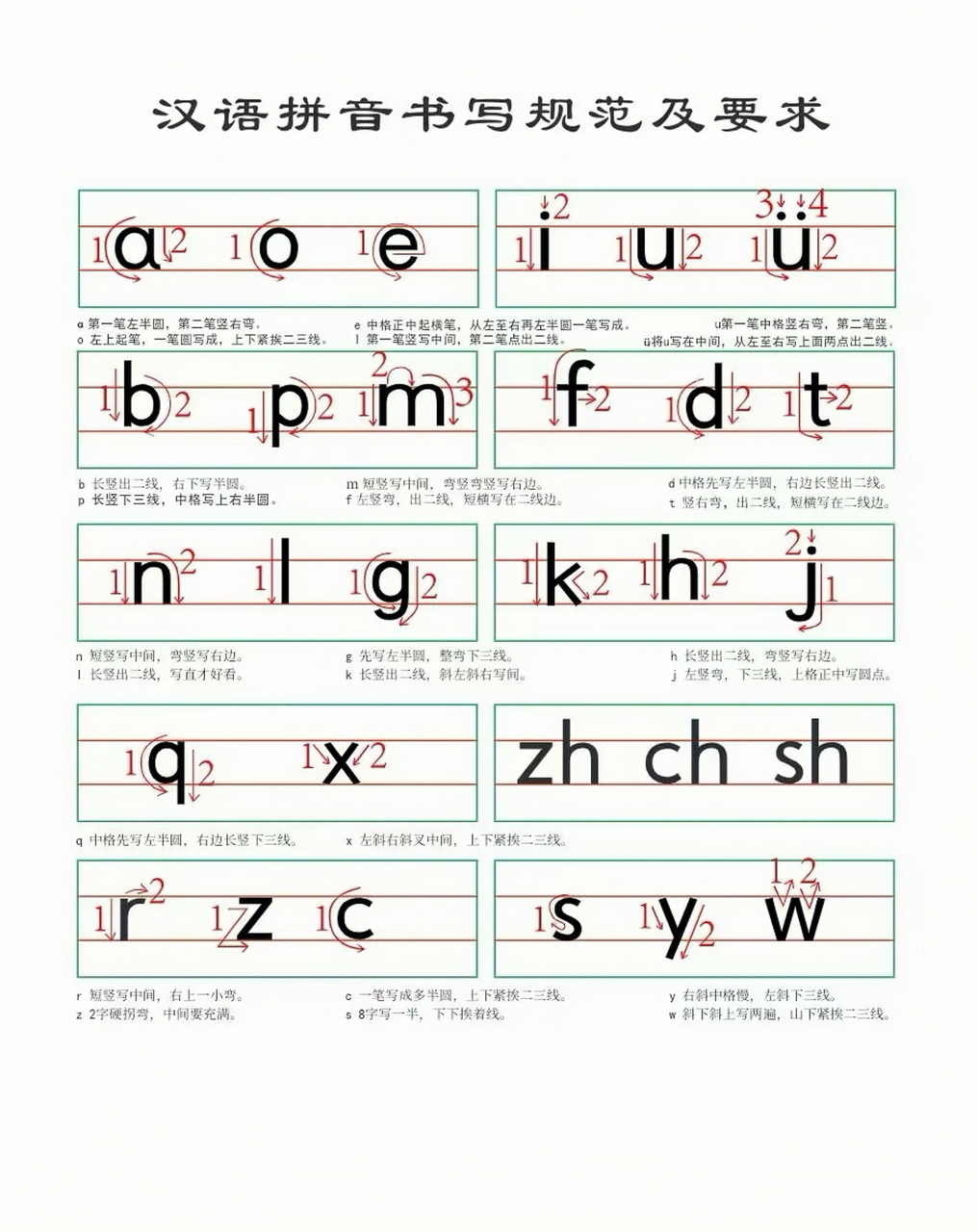 汉语拼音字母表书写格式图片 98宝子们,汉语拼音字母表书写格式图片