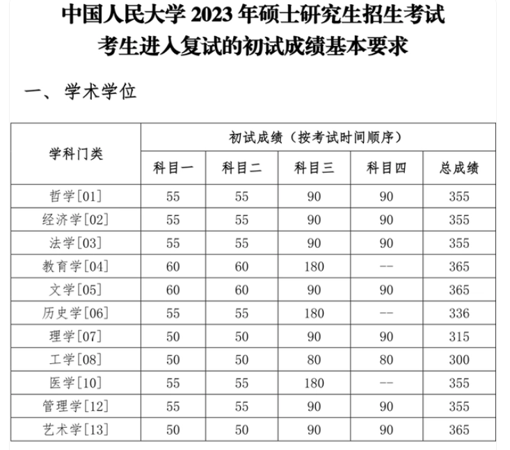 关于全国财经大学排名2021最新排名及专硕与学硕招生分数的信息