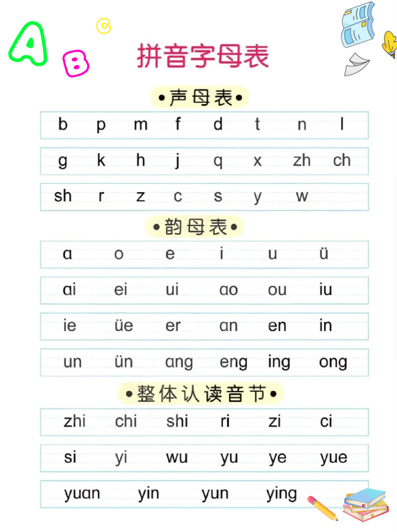 语文26个字母 读法图片