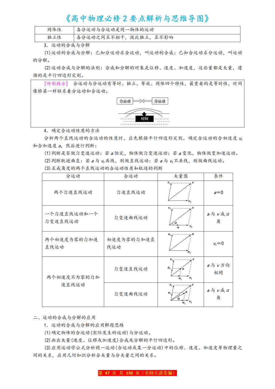 高中物理必修2"抛体运动"要点解析与思维导图 为了确保学习效果,同学