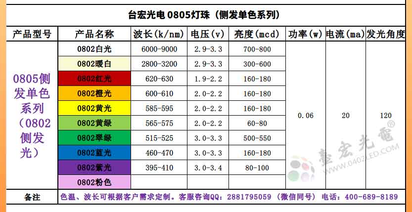 贴片led型号大全图片