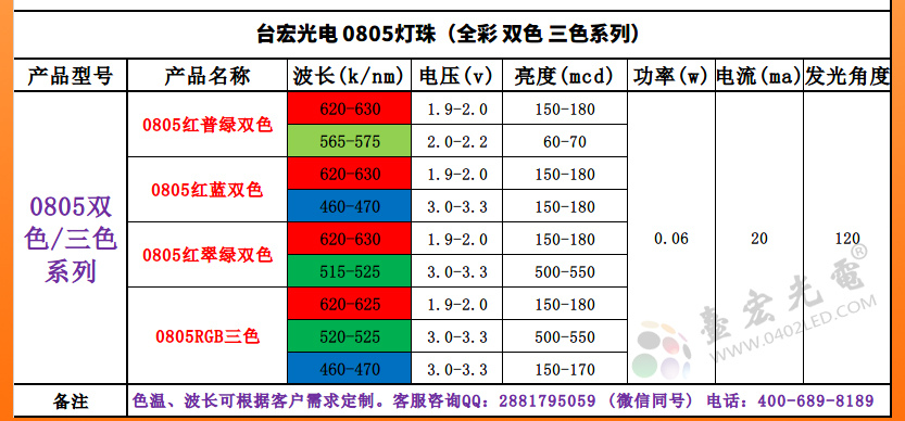 贴片led型号大全图片