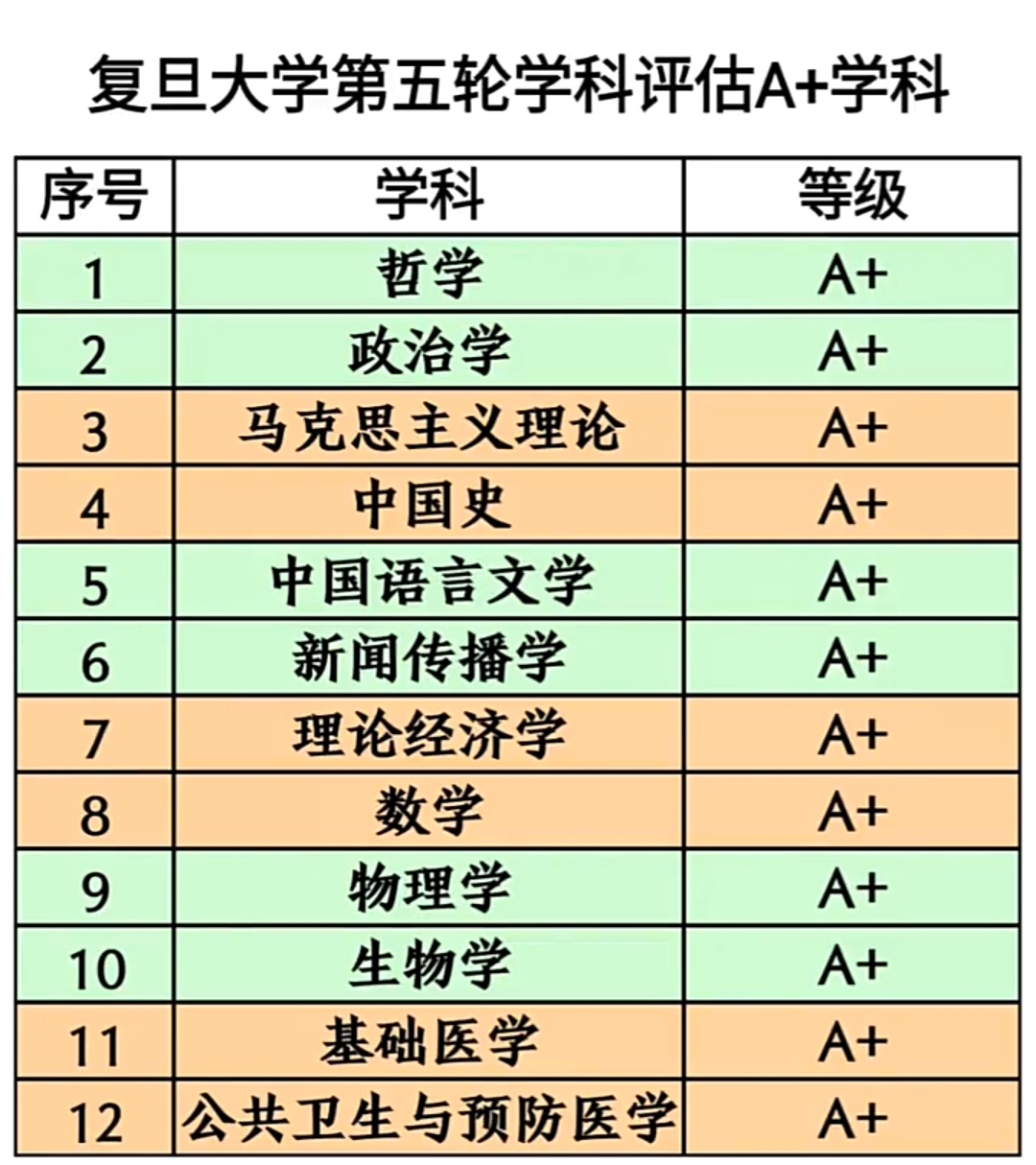 复旦大学简介:学科实力强,综合排名高,录取分数高的985大学