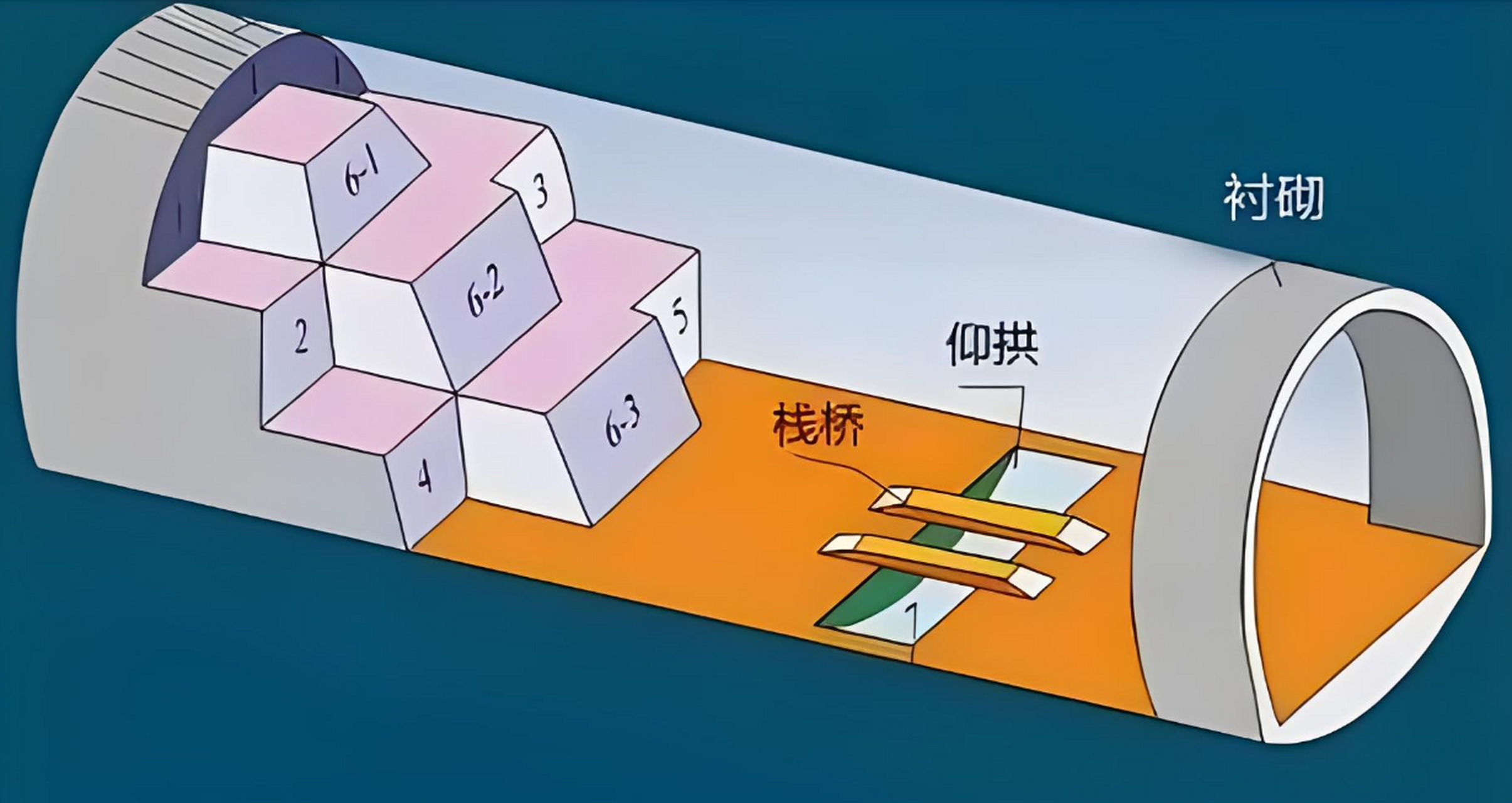 探索隧道施工的奥秘!