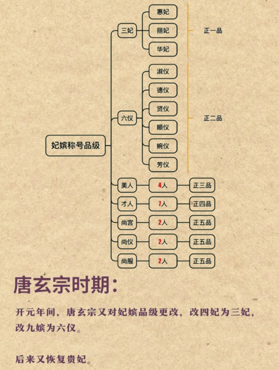 古代妃子品级一览表图片