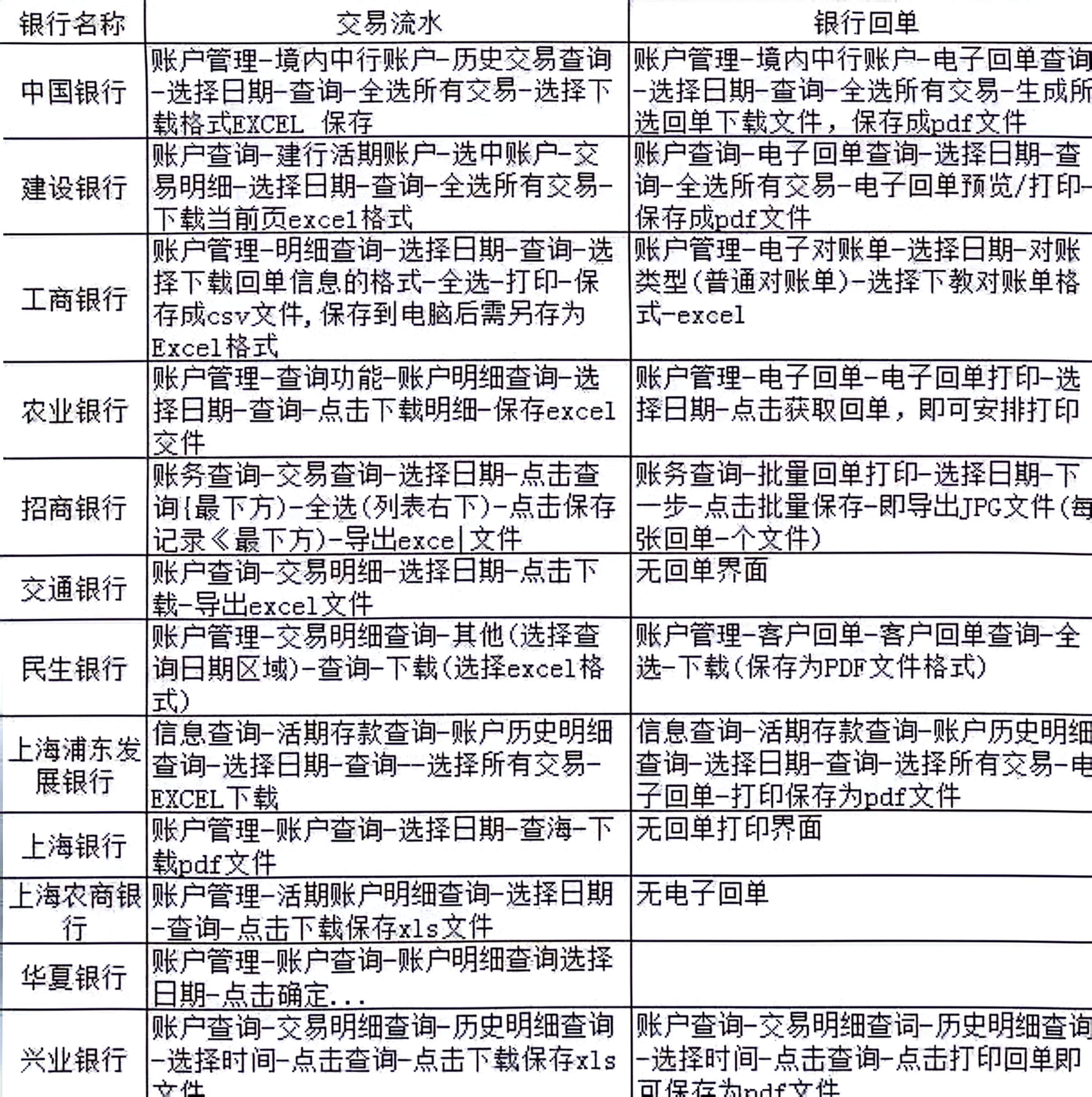 各银行电脑导出对账单回单步骤