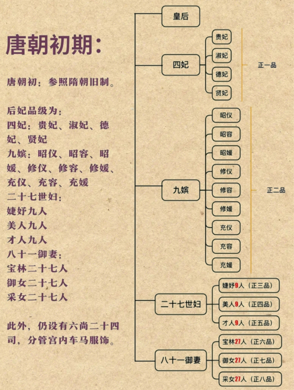 古代妃子品级一览表图片