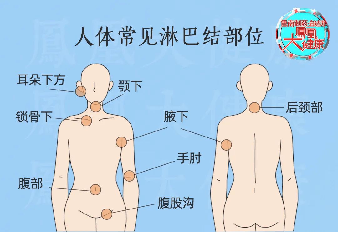 淋巴结肿大,这种情况下提示癌