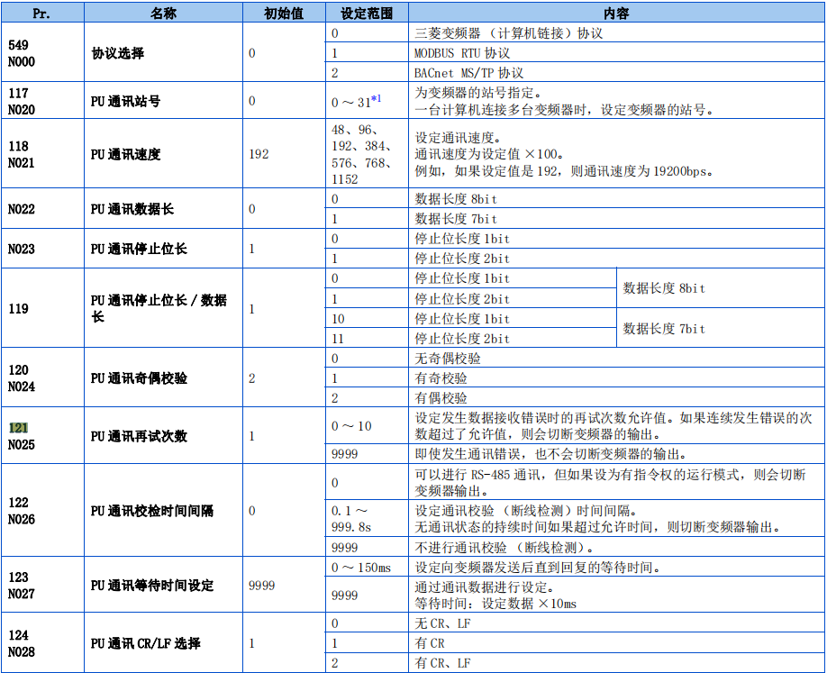 必看fx3u与三菱e800变频器专用指令通信应用