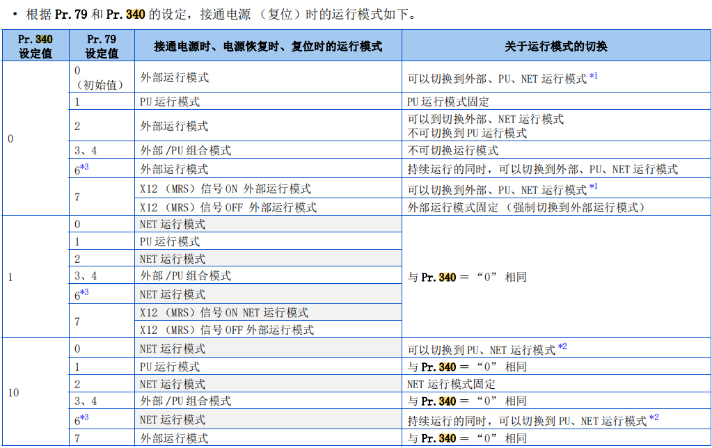 必看fx3u与三菱e800变频器专用指令通信应用