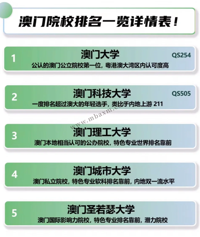 2024/2025澳门城市大学本科申请条件,流程,学费及录取分数要求